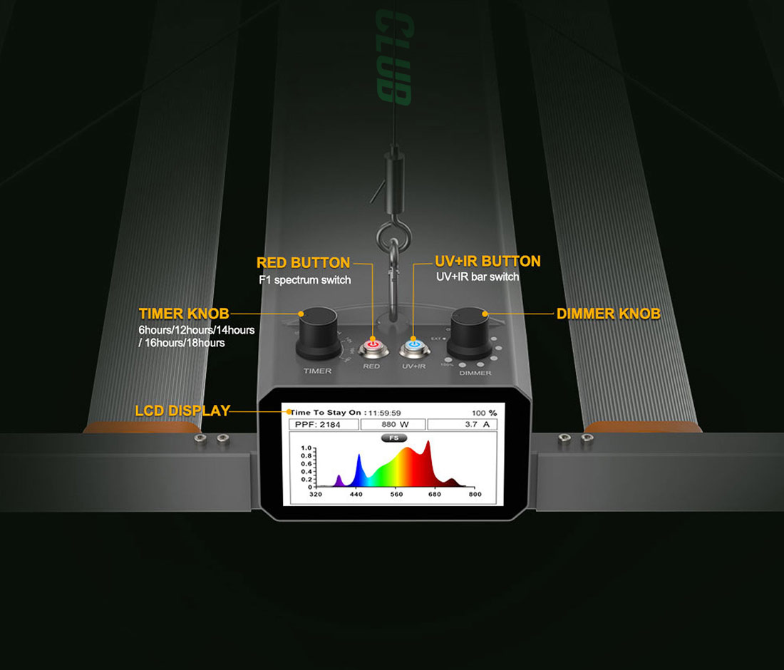 TCC LED Grow Light