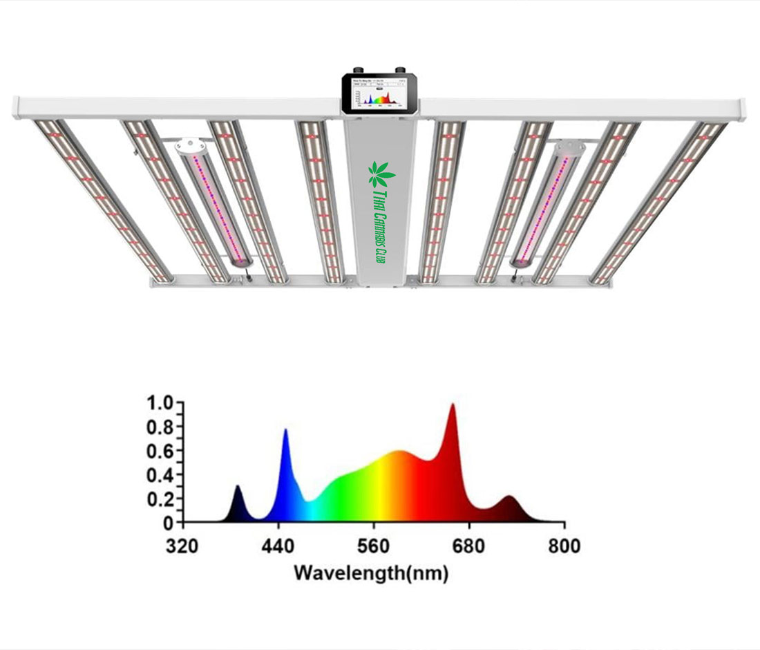 TCC LED Grow Light